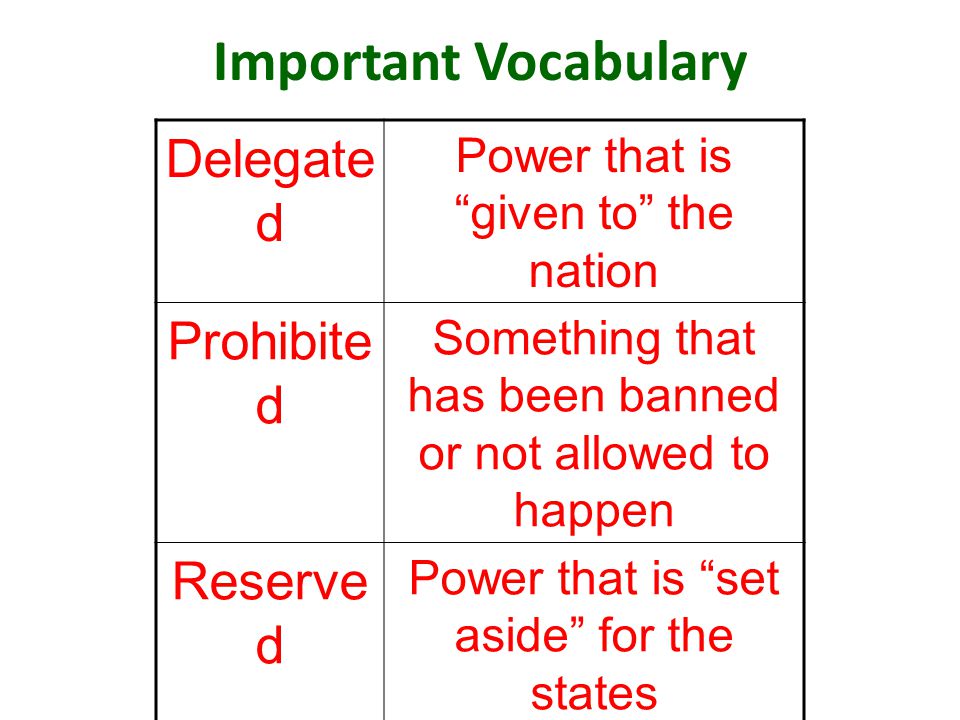 Important Vocabulary Delegated Prohibited Reserved