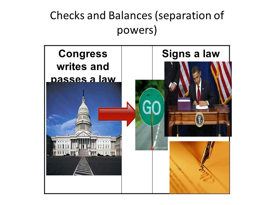 Checks and Balances (separation of powers)