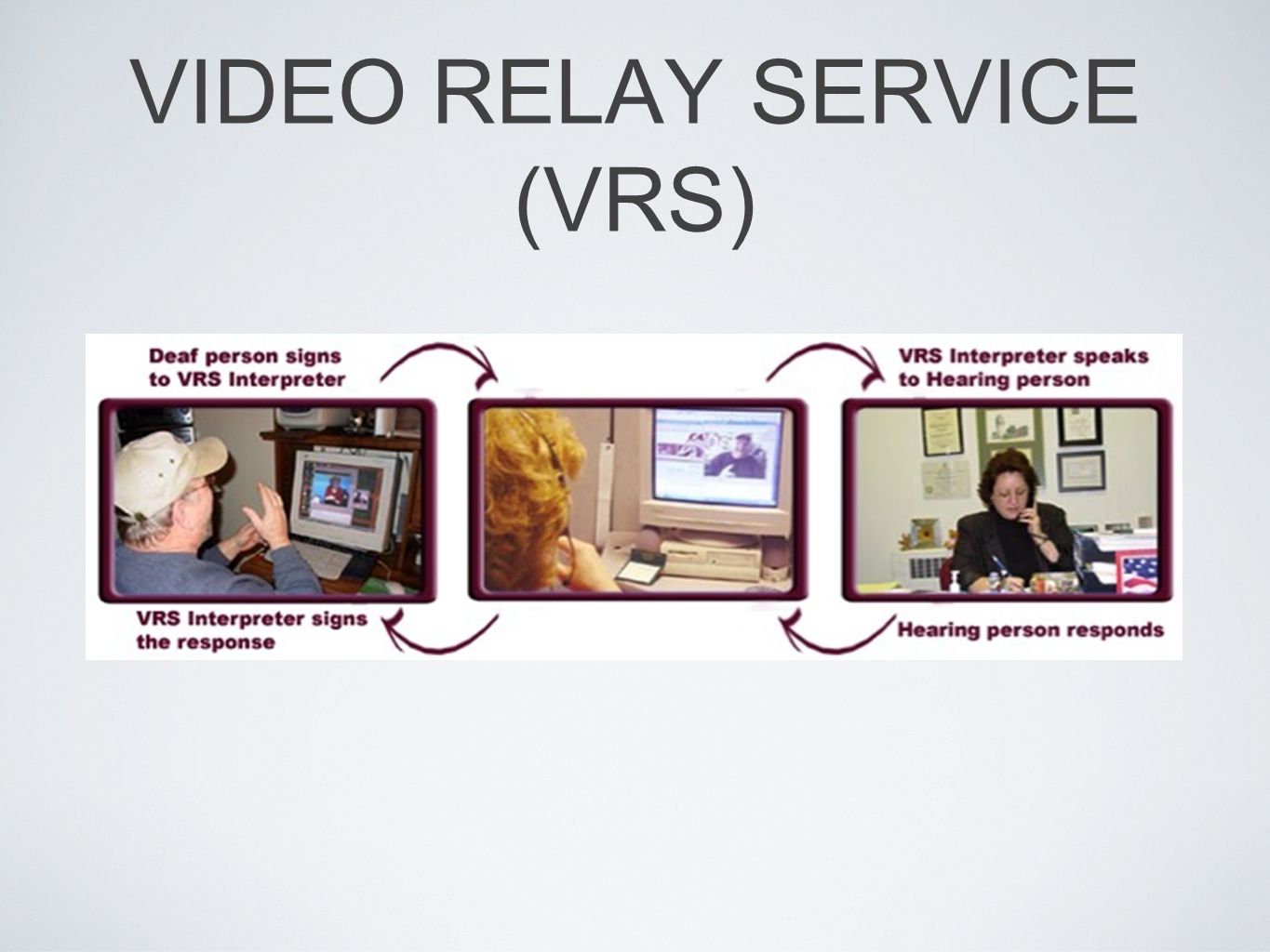 Video Remote Interpreting Services Ppt Download