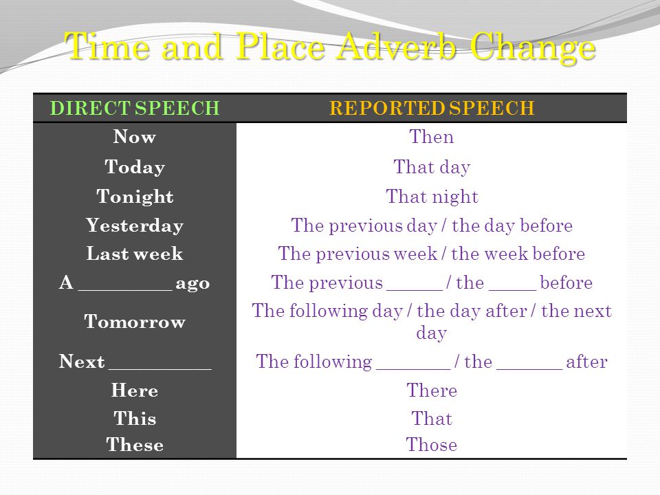 Time and Place Adverb Change
