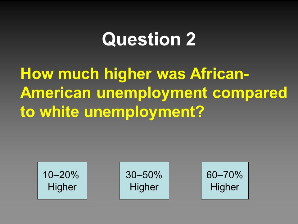 Question 2 How much higher was African-American unemployment compared to white unemployment 10–20% Higher.