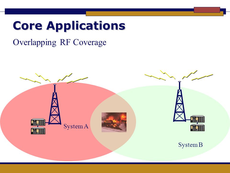 Core Applications Overlapping RF Coverage System A System B