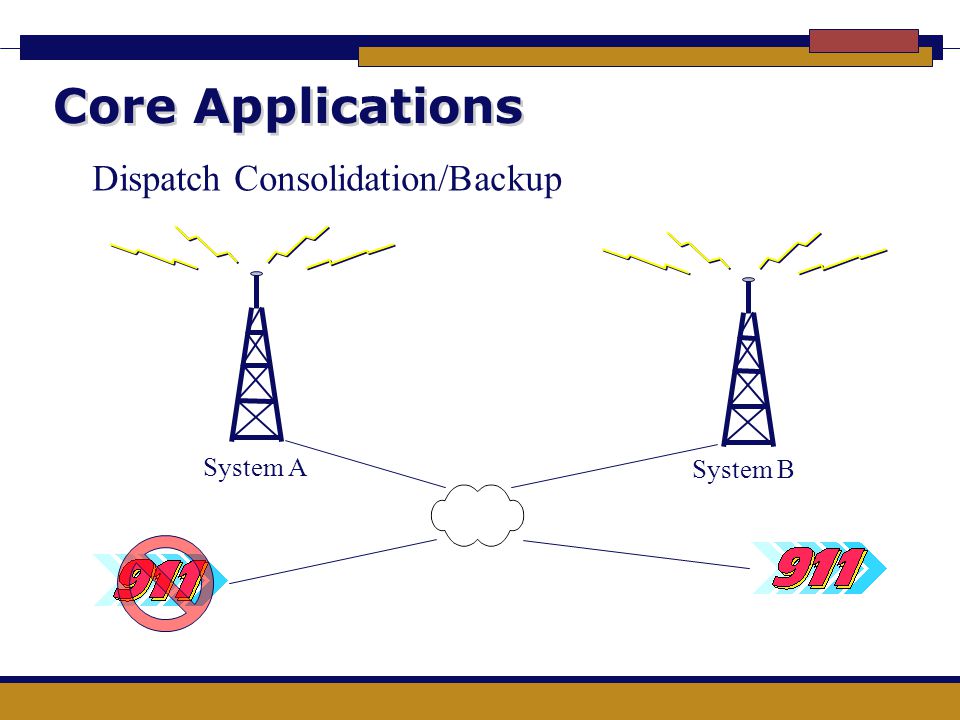 Core Applications Dispatch Consolidation/Backup System A System B