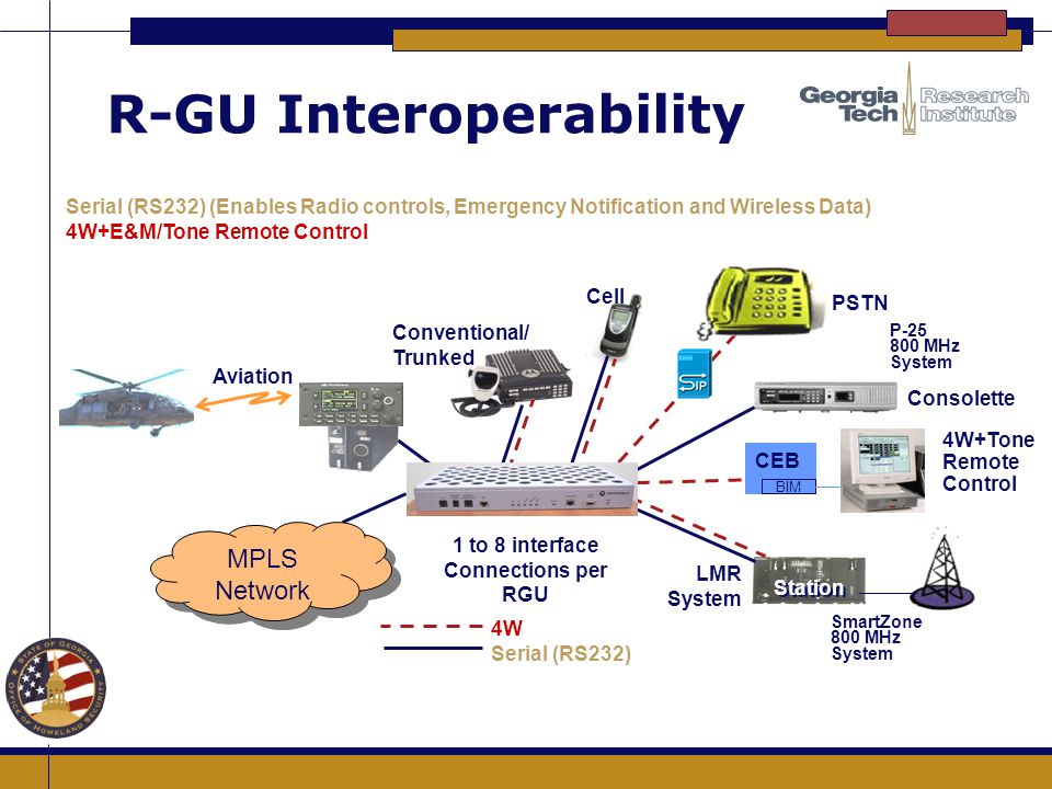 R-GU Interoperability