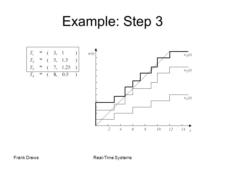Example: Step 3 Frank Drews Real-Time Systems