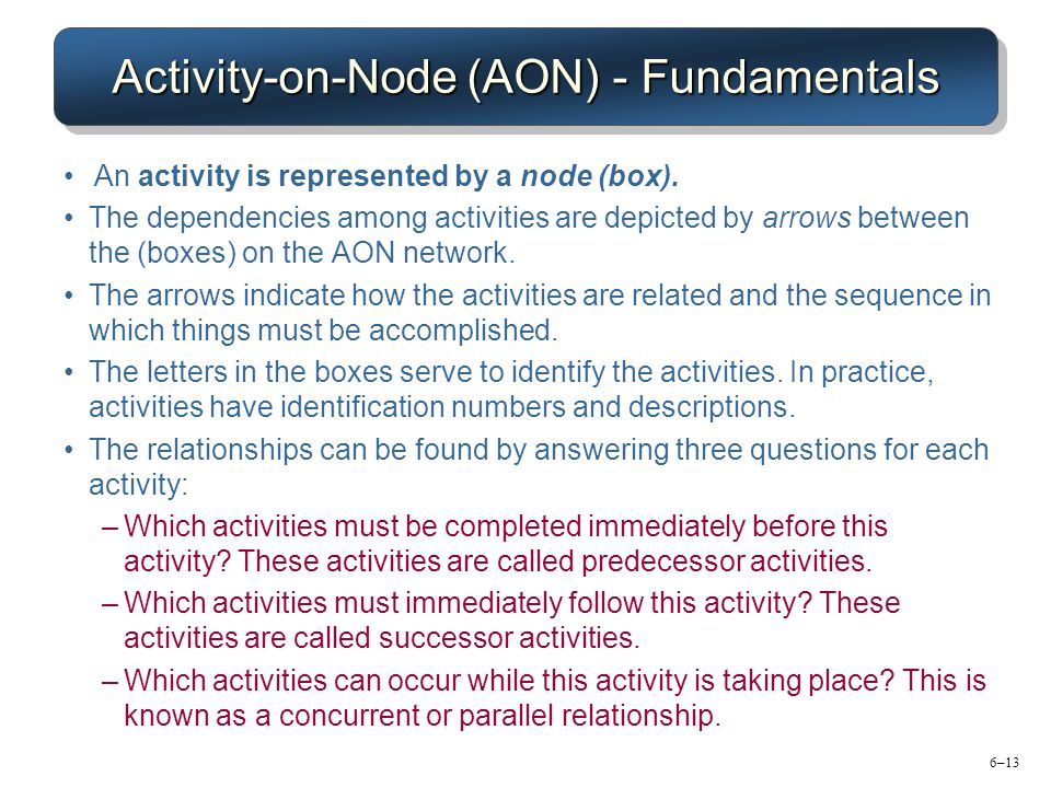 Activity-on-Node (AON) - Fundamentals