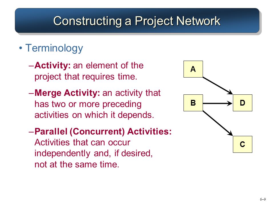 Constructing a Project Network