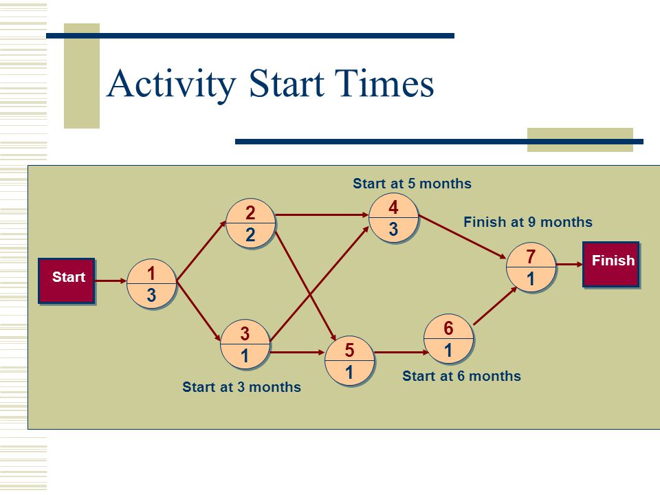 Activity Start Times Start at 5 months