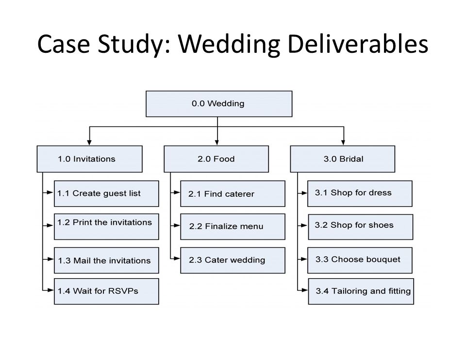 Wedding Plan Gantt Chart Ms Project