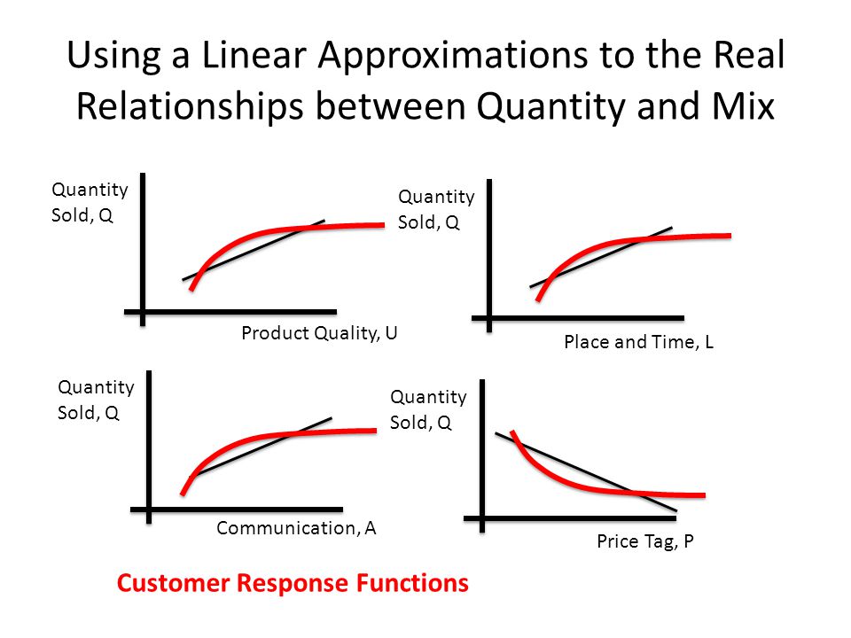 Using a Linear Approximations to the Real Relationships between Quantity and Mix