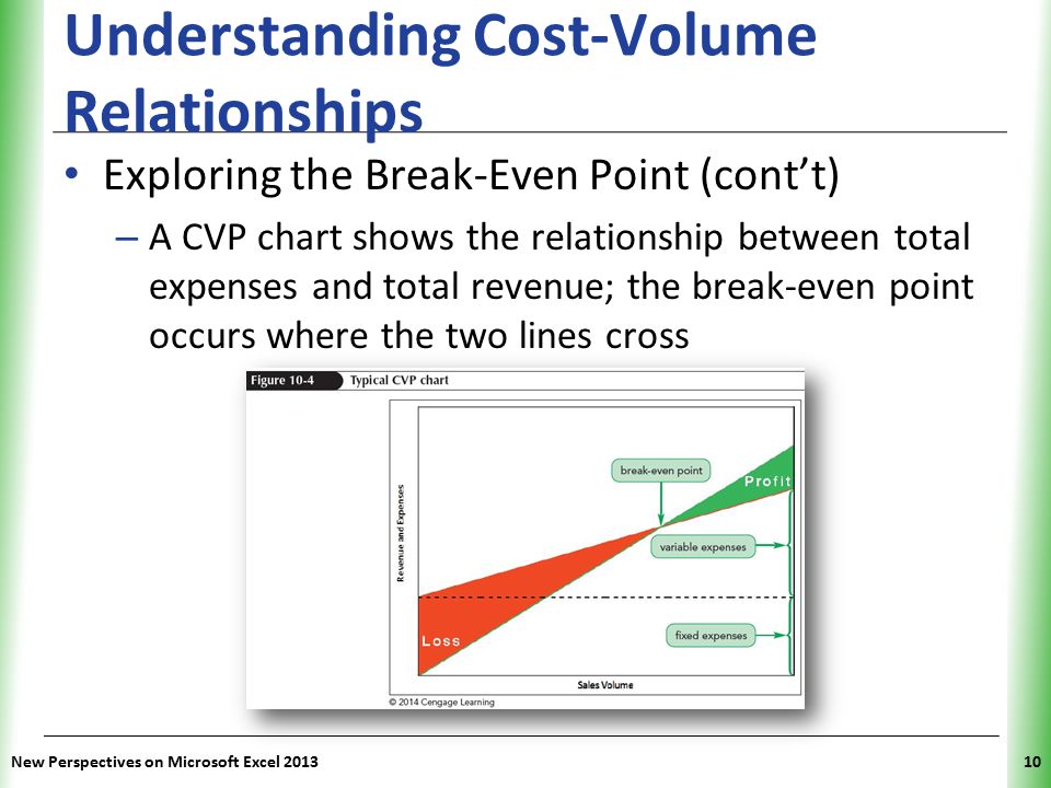 Cost Volume Profit Chart Excel