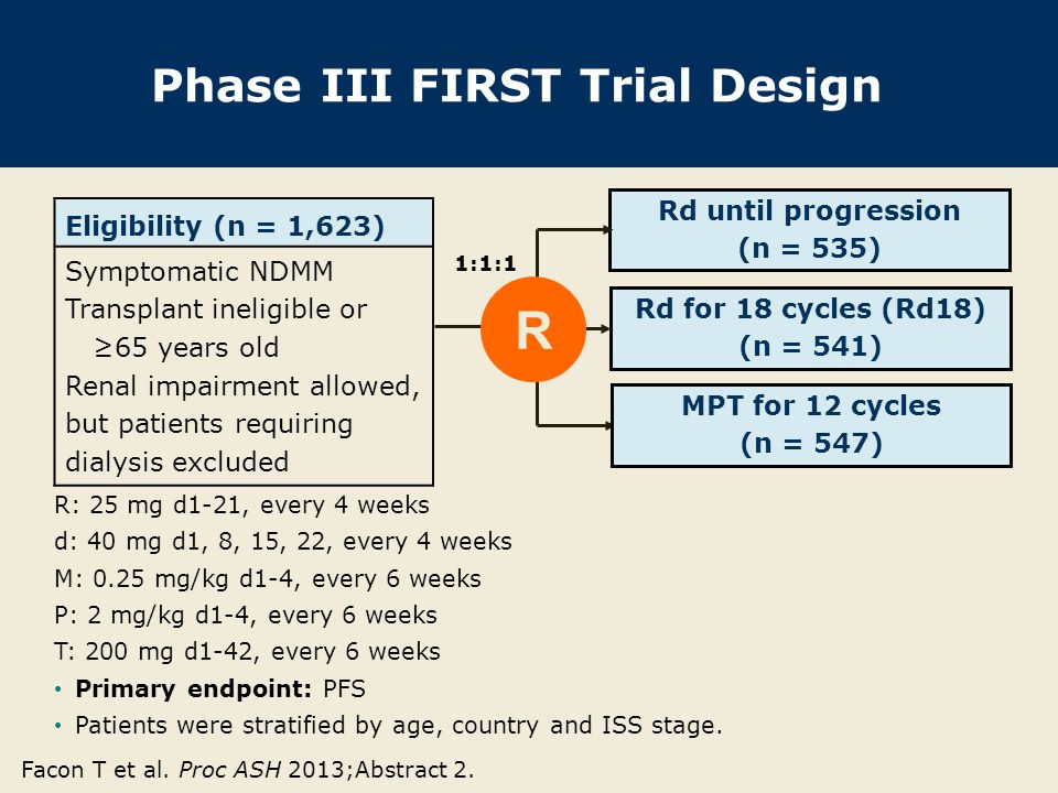 Phase III FIRST Trial Design