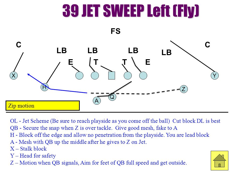 39 JET SWEEP Left (Fly) T E LB C FS X Y H Z Q A Zip motion