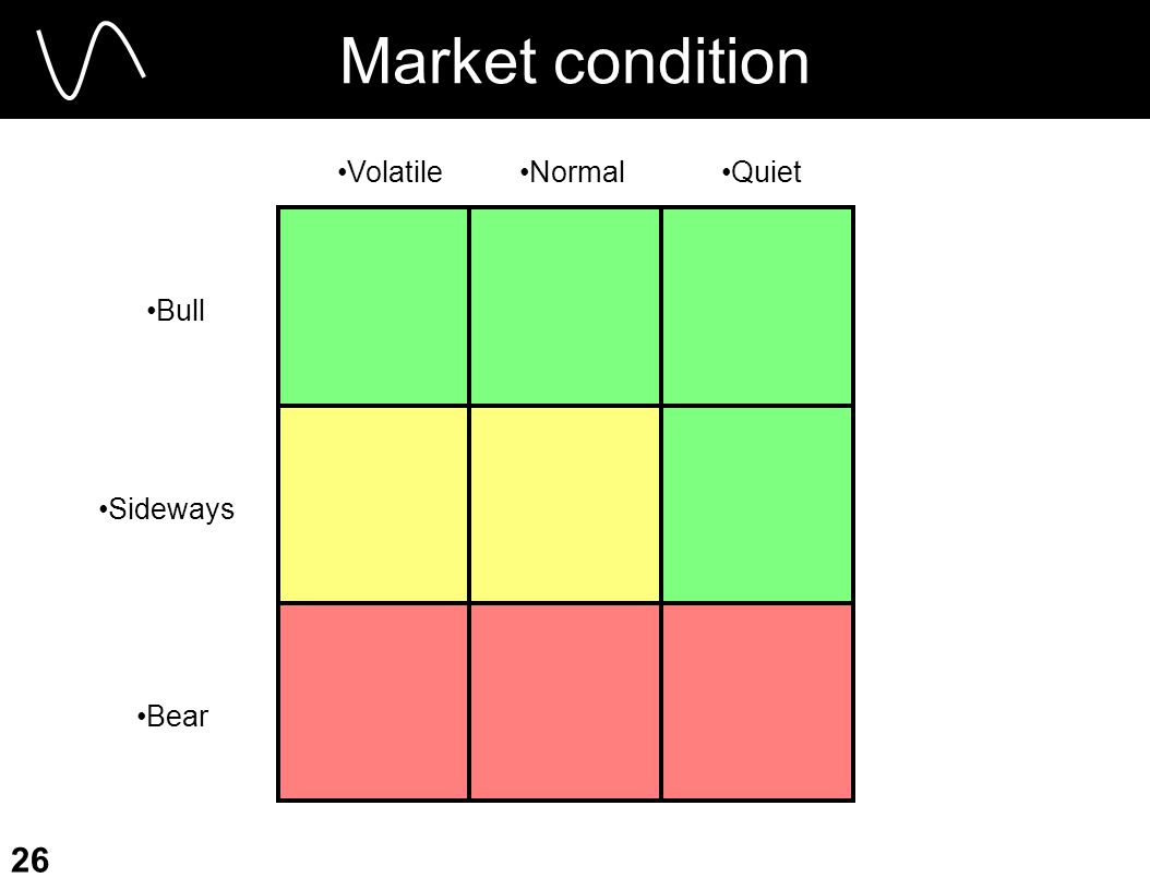 Market conditions