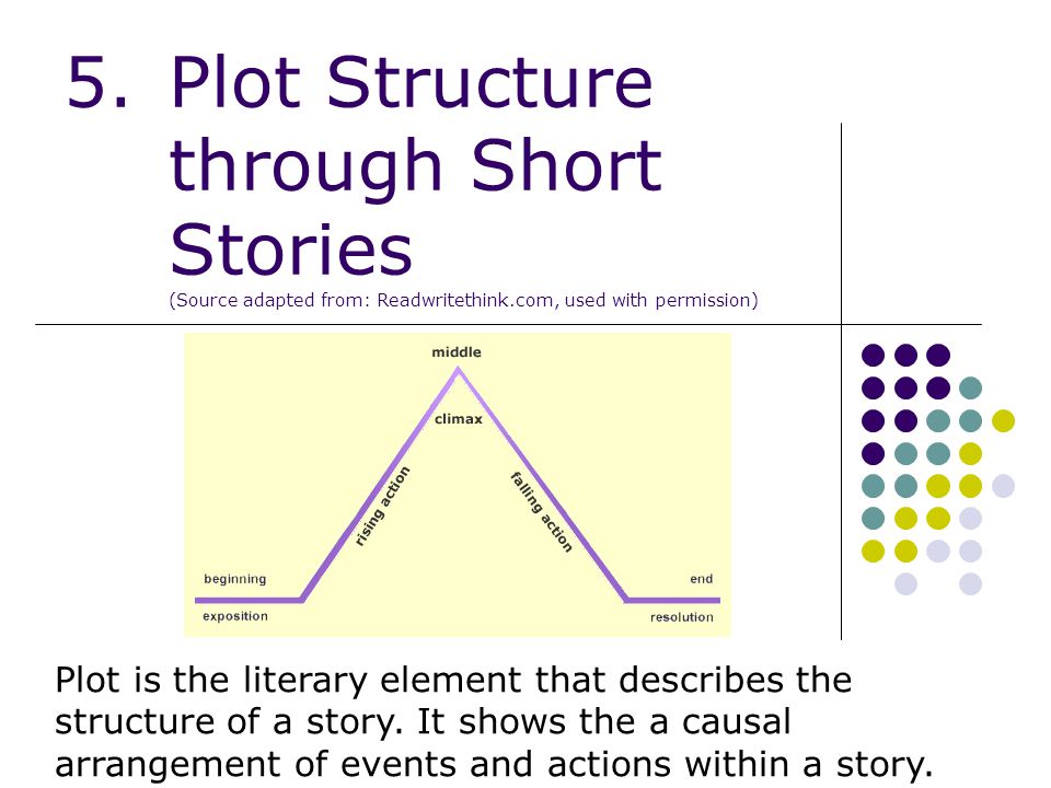 Plot Structure through Short Stories (Source adapted from: Readwritethink.com, used with permission)