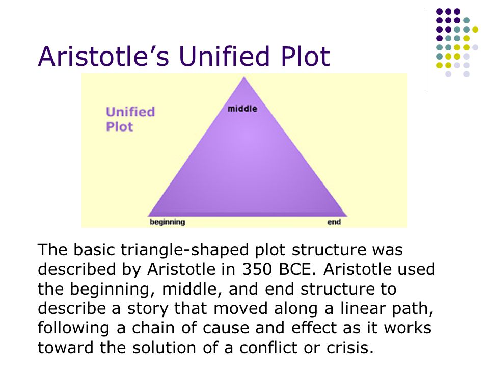 Aristotle’s Unified Plot