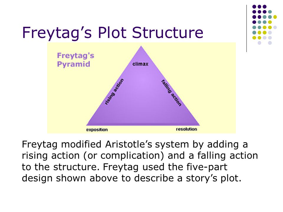 Freytag’s Plot Structure