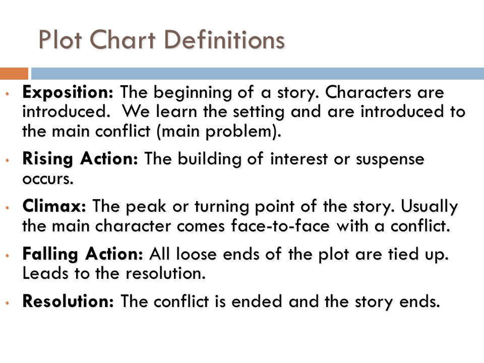 Plot Elements Chart