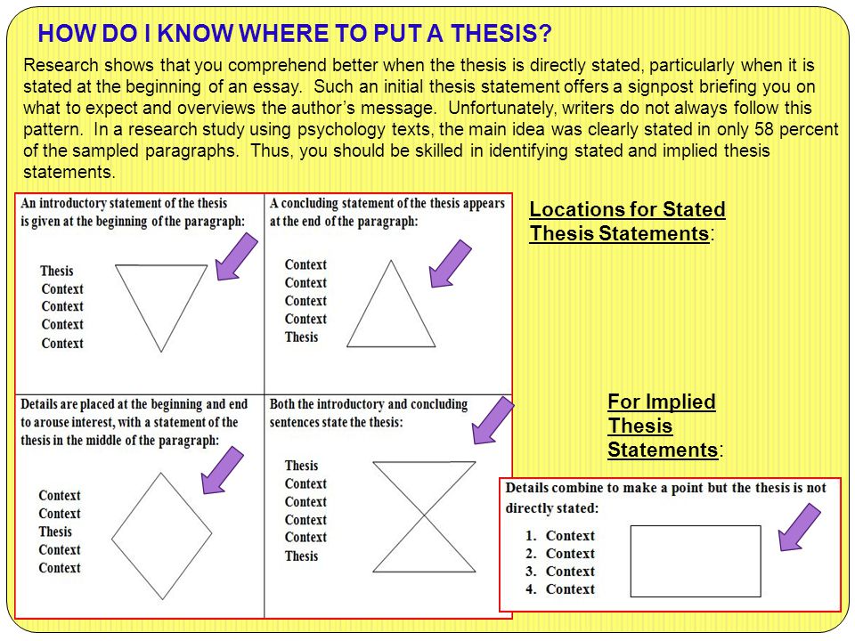 HOW DO I KNOW WHERE TO PUT A THESIS