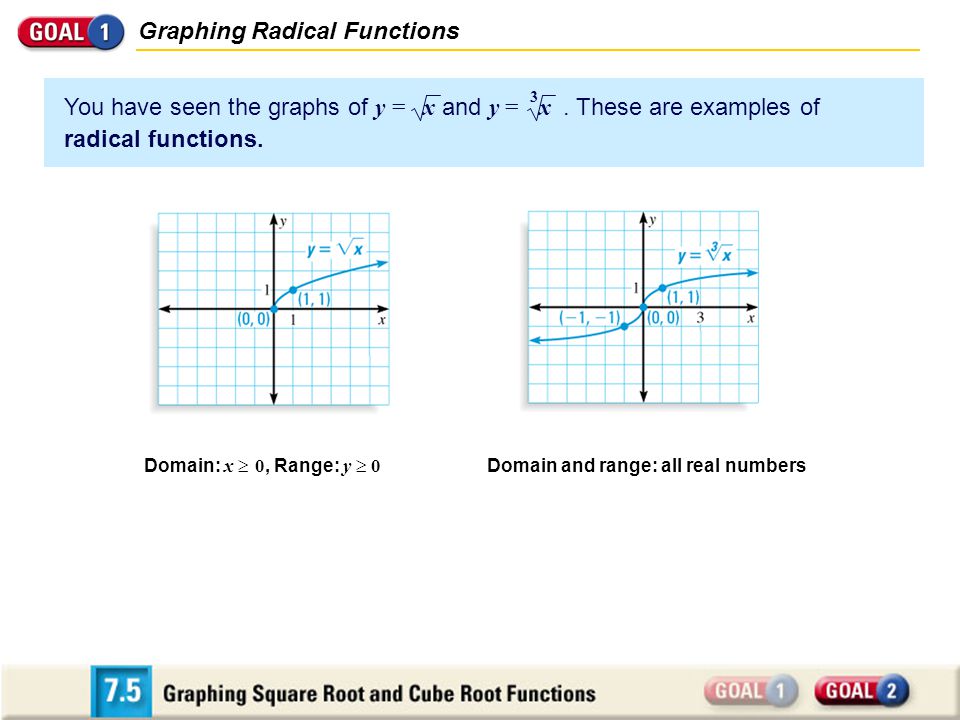 Domain and range: all real numbers
