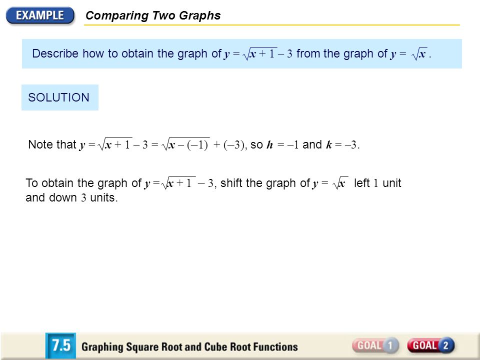 Comparing Two Graphs Describe how to obtain the graph of y = x + 1 – 3 from the graph of y = x .
