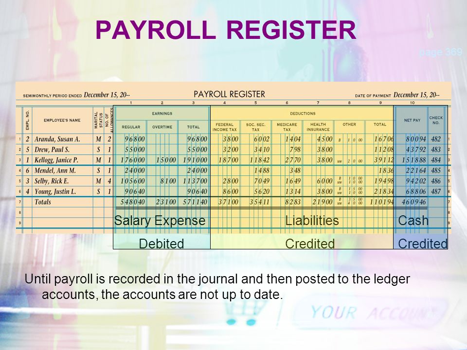 PAYROLL REGISTER Salary Expense Debited Liabilities Credited Cash