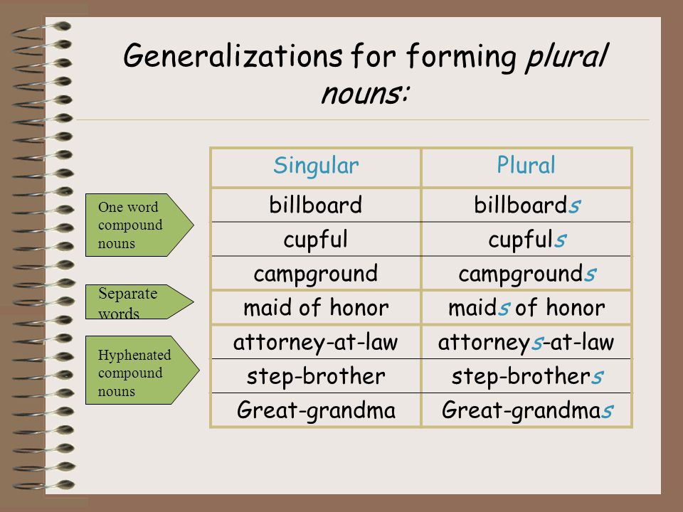 Singular And Plural Nouns Ppt Video Online Download
