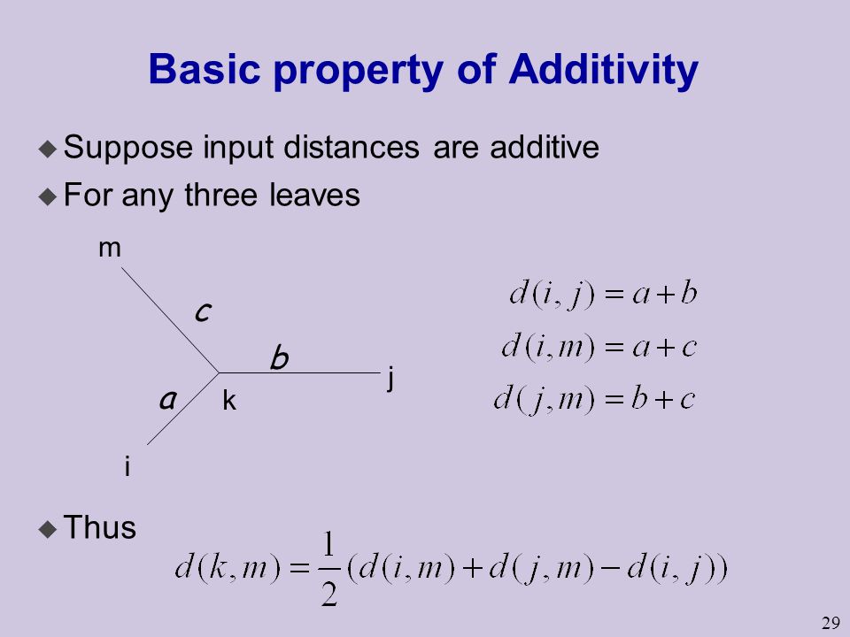 Basic property of Additivity