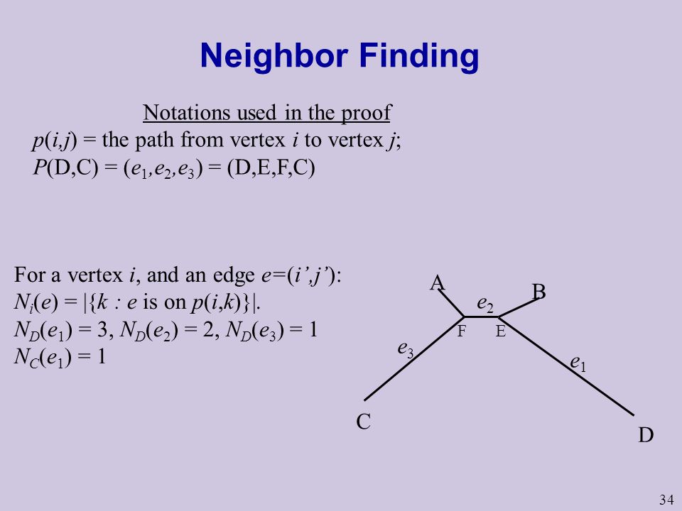 Notations used in the proof