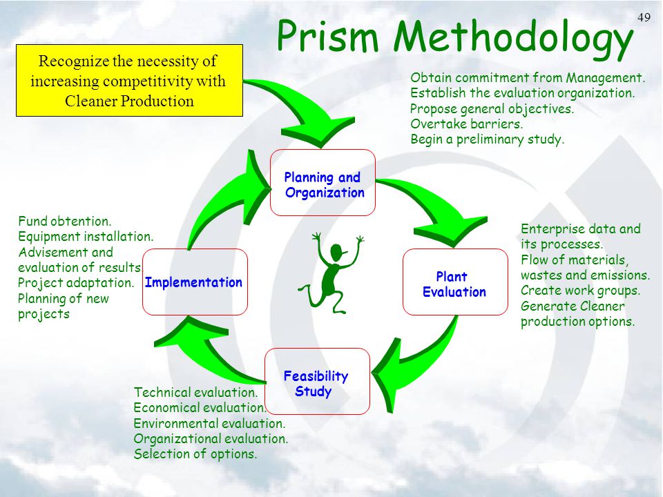 Prism Methodology Recognize the necessity of