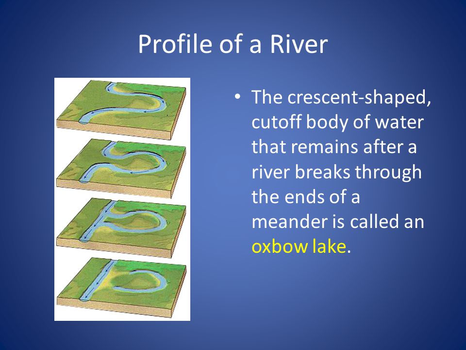 Profile of a River The crescent-shaped, cutoff body of water that remains after a river breaks through the ends of a meander is called an oxbow lake.