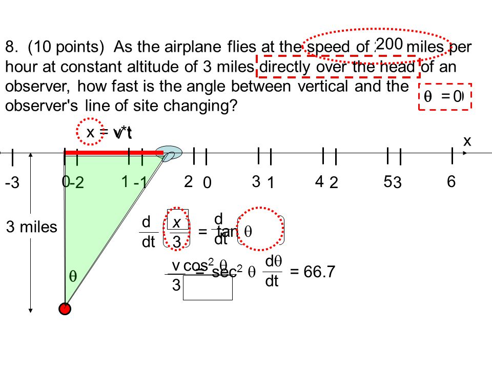 Exam 2 Fall 2012 d dx (cot x) = csc2 x d dx (csc x) = csc x cot x