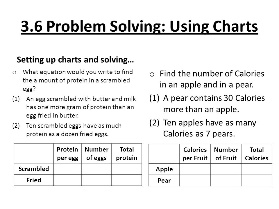 problem solving using charts - Keski