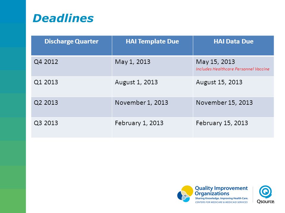 Deadlines Discharge Quarter HAI Template Due HAI Data Due Q4 2012
