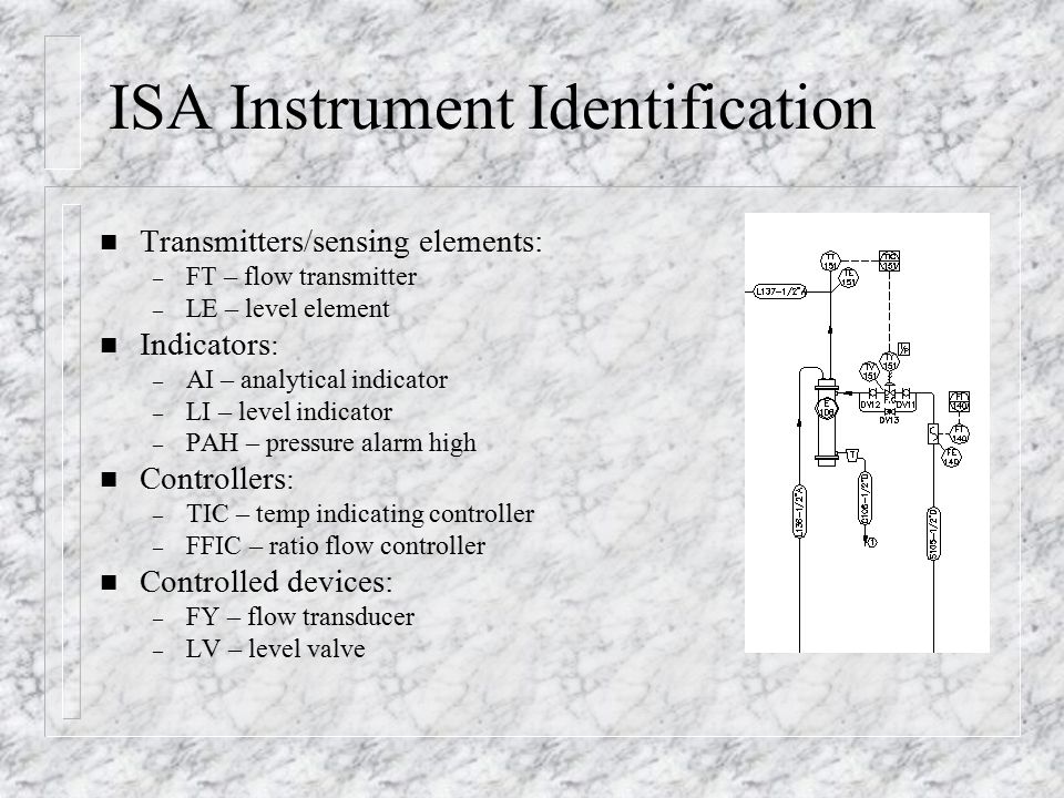 ISA Instrument Identification