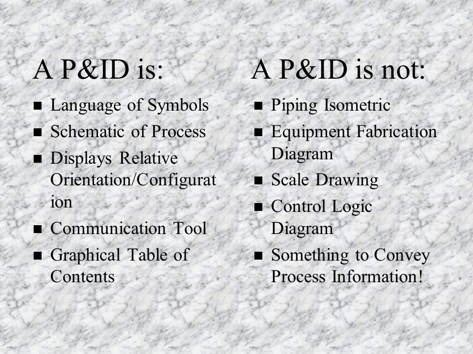 A P&ID is: A P&ID is not: Language of Symbols Schematic of Process