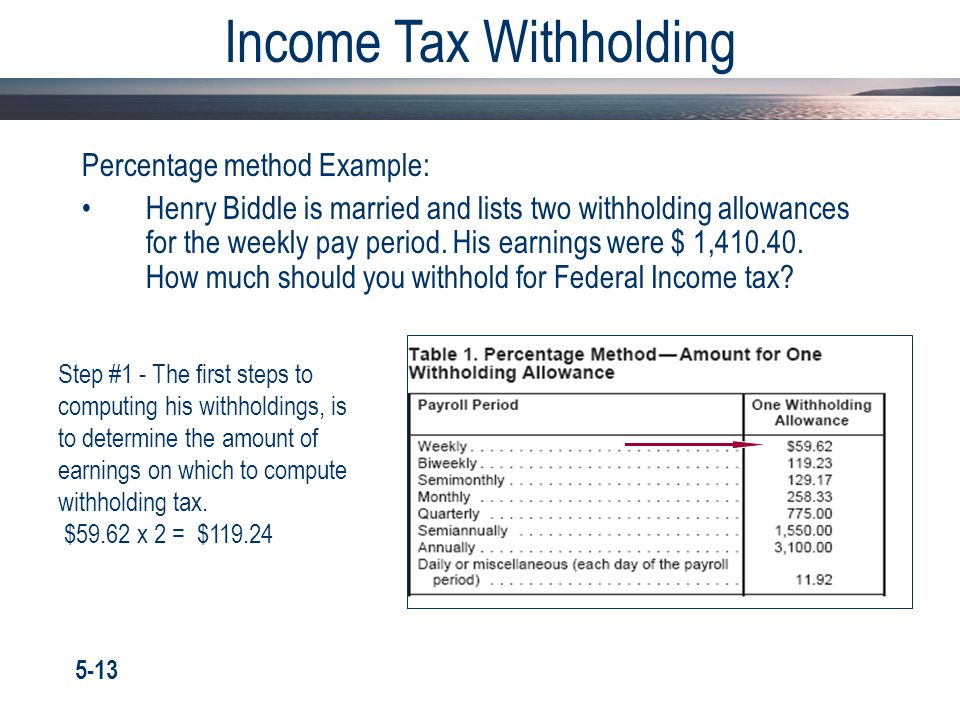 Paycheck Withholding Chart