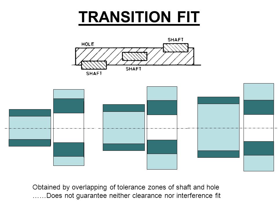 Shaft/Hole Tolerances For Clearance & Interference Fits