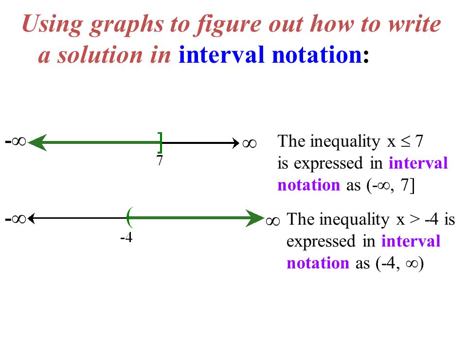Using graphs to figure out how to write a solution in interval notation: