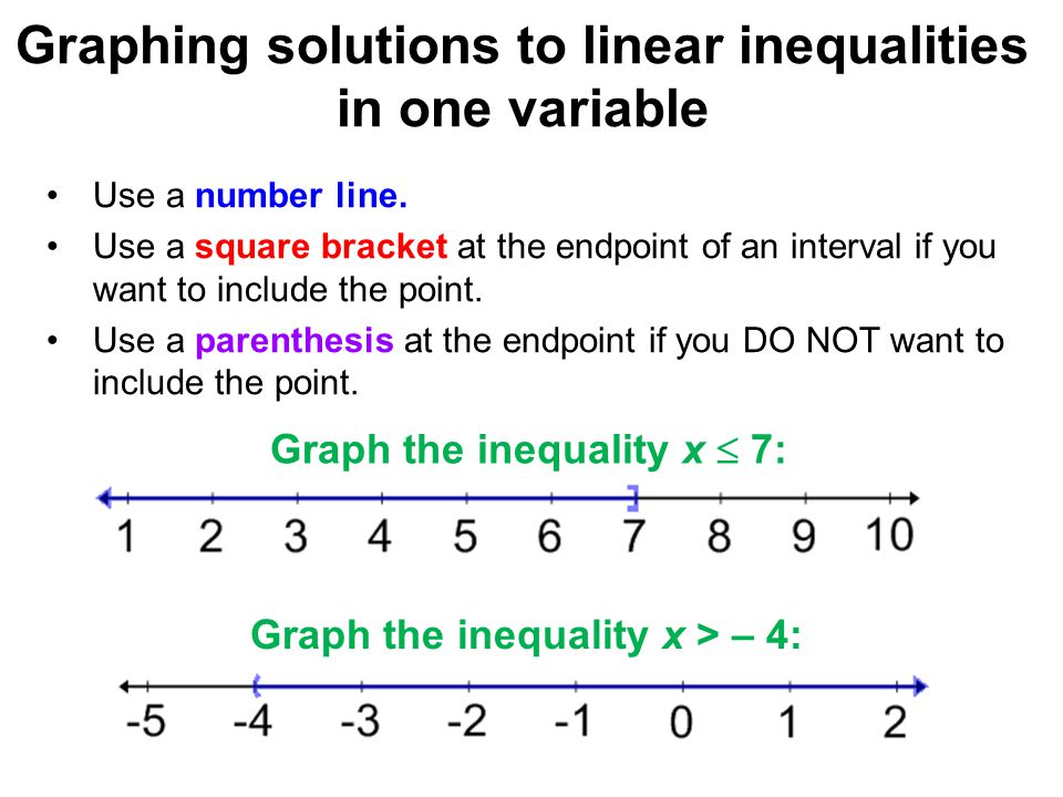 Graphing solutions to linear inequalities in one variable