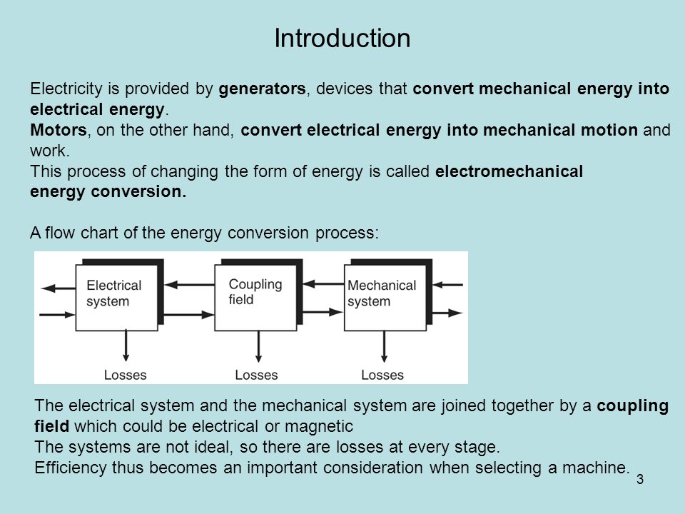https://slideplayer.com/slide/4035210/13/images/3/Introduction+Electricity+is+provided+by+generators%2C+devices+that+convert+mechanical+energy+into.+electrical+energy..jpg