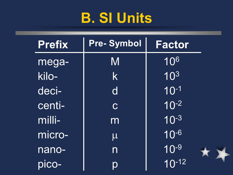 B. SI Units Prefix Factor mega- M 106 kilo- k 103 deci- d 10-1 centi-