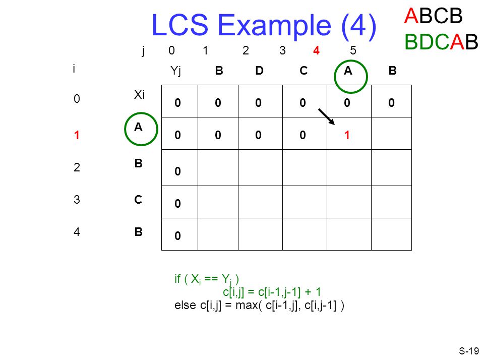 Overview What Is Dynamic Programming A Sequence Of 4 Steps Ppt Download