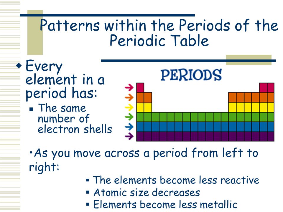atomic number period 4 The of ppt video Elements: Table Periodic Classification atomic number period 4 The of ppt video Elements: Table Periodic Classification