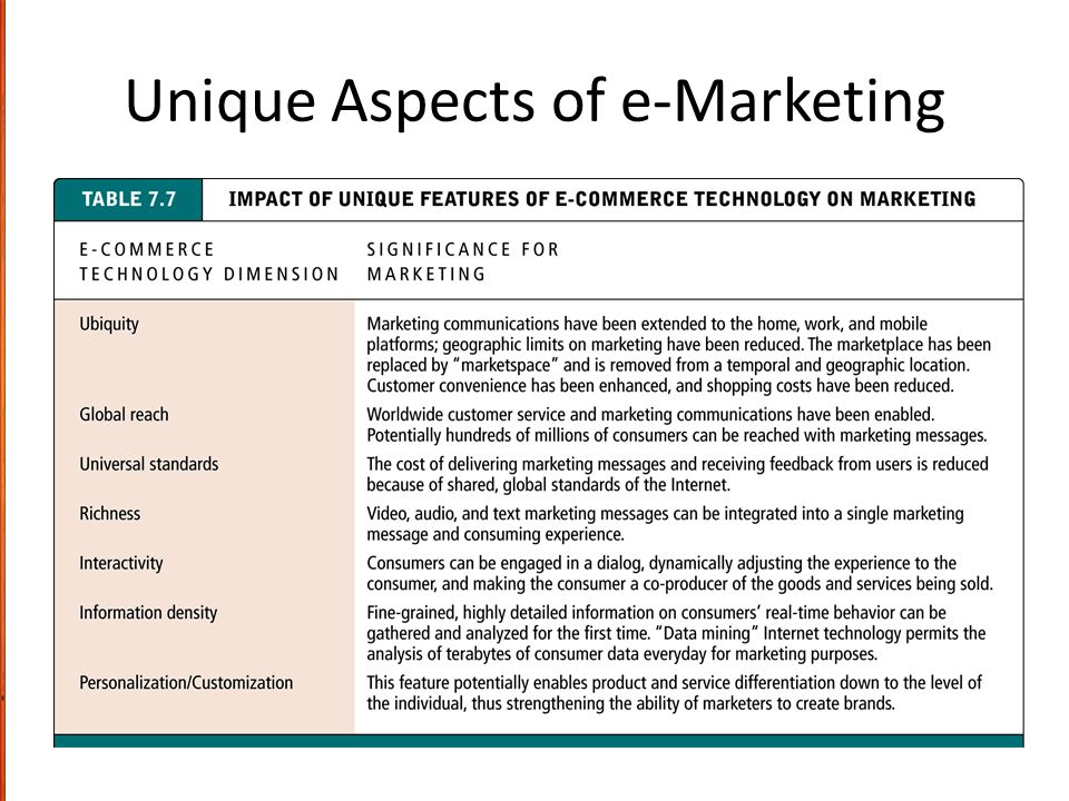 what are the main features of e marketing