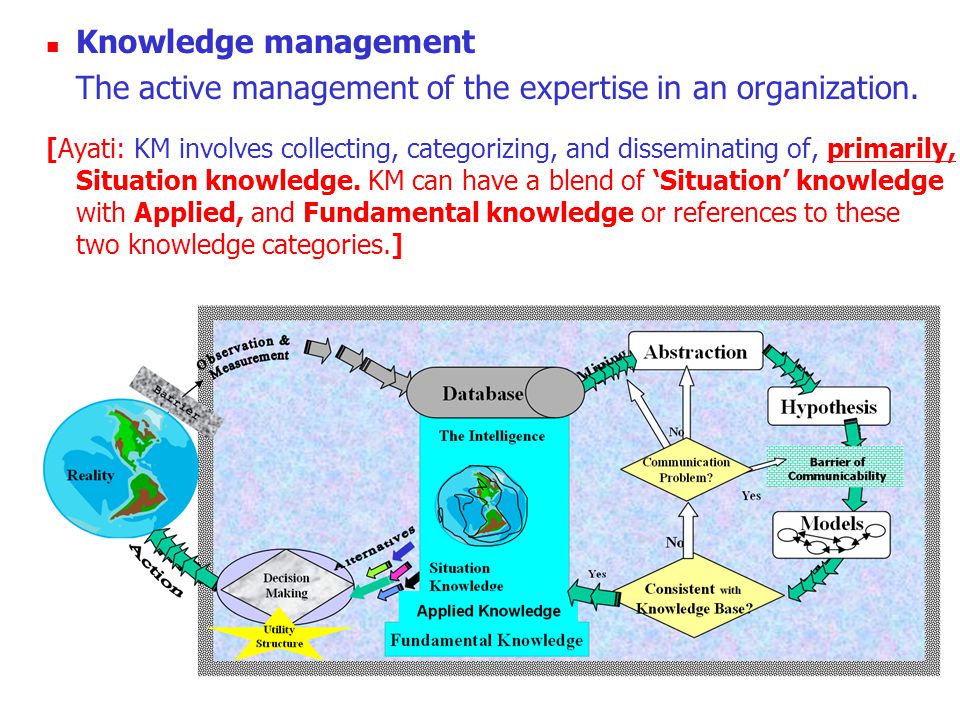 The active management of the expertise in an organization.