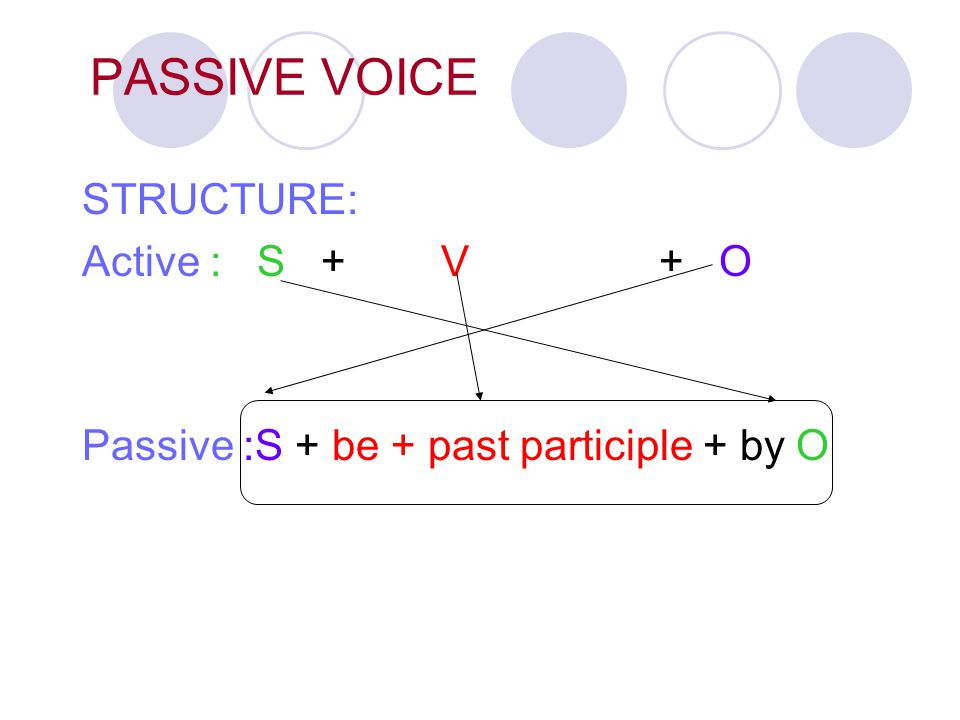 PASSIVE VOICE STRUCTURE: Active : S + V + O