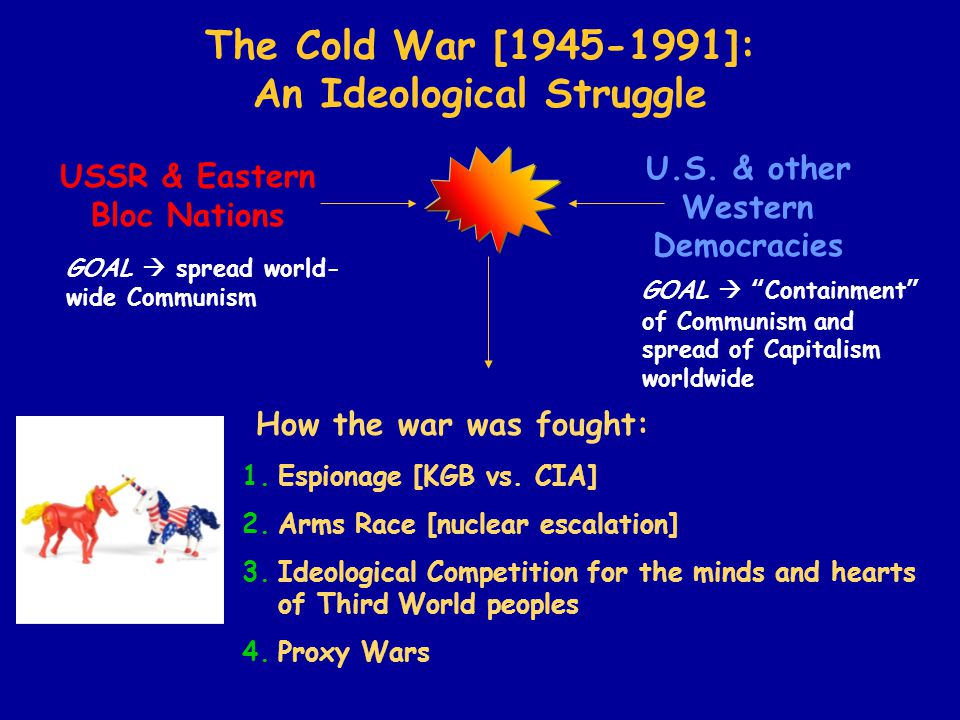 The Cold War [ ]: An Ideological Struggle