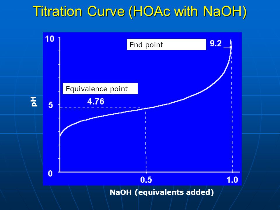 Titration Curve (HOAc with NaOH)