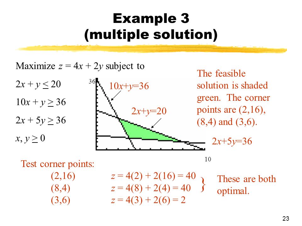 Chapter 5 Linear Inequalities And Linear Programming Ppt Video Online Download